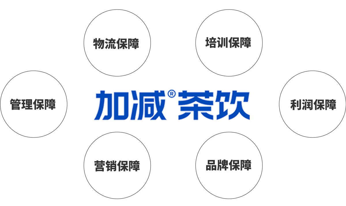5357cc拉斯维加斯茶饮加盟优势